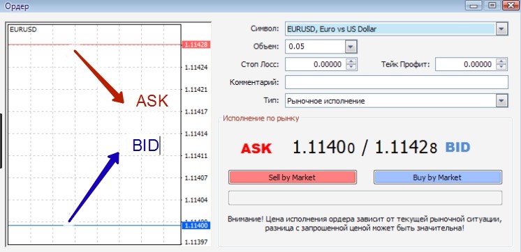 what is ask in forex